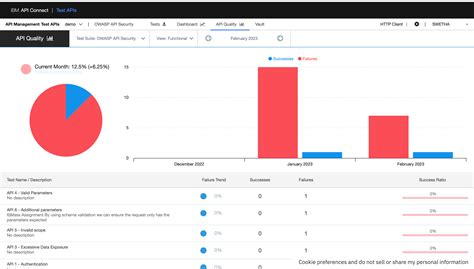 Image result for IBM API Management Features
