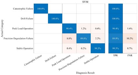 Peak-Load-Regulation Nuclear Power Unit Fault Diagnosis Using Thermal ...