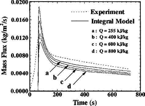 Image result for Building Ann Model On MATLAB for Pyrolysis Kinetics