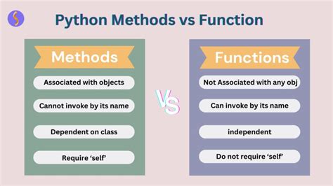 Python Methods and Functions 的图像结果