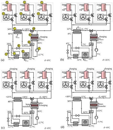 Techno-Economic Analysis of a Heat Pump Cycle Including a Three-Media ...