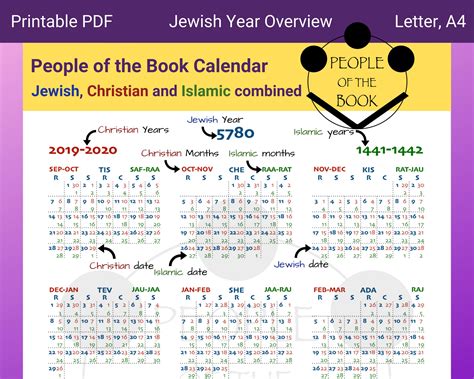 Abib Month Jewish Calendar - Google Calendar Tips