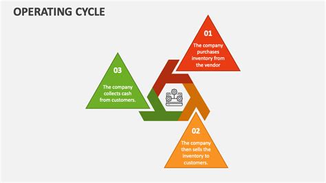 Image result for Operating Cycle Animation