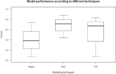 Measuring Model Performance 的图像结果