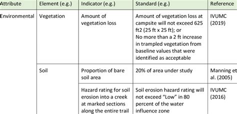 Image result for Carrying Capacity Example