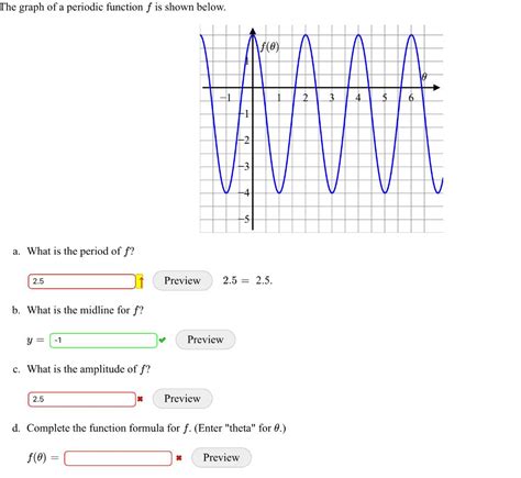 Image result for Periodic Function Graph