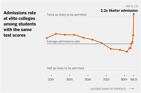 York Nursing Program Acceptance Rate at Jeff Chavis blog