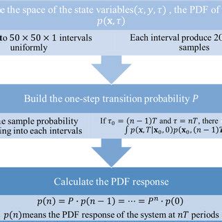 Image result for Numerical Method Python PDF