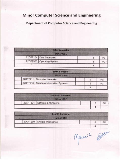 Minor in Computer Science 的图像结果