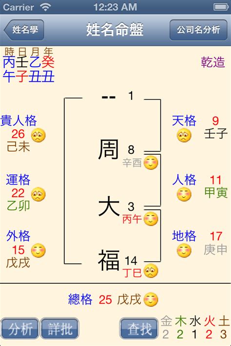 分析了中国高校2万名教授的名字，来看看哪个姓的人最聪明 - 知乎