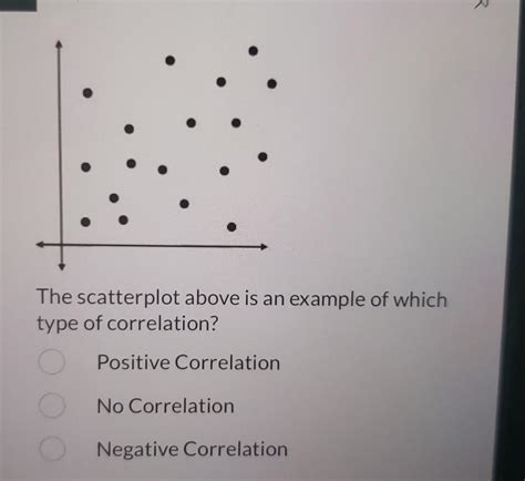 Image result for Example for Correlation