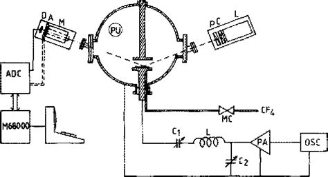 Image result for SiO2 Ellipsometry