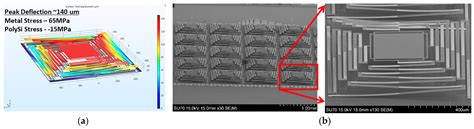 Post Fabrication Processing of Foundry MEMS Structures Exhibiting Large ...