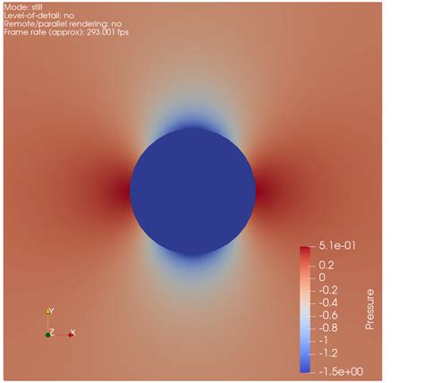 On the Optimal Rates of Convergence for Nonparametric Deconvolution Problems