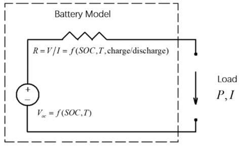 Design and Validation of Energy Management Strategy for Extended-Range ...
