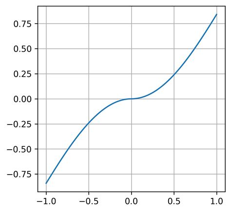 Image result for Take Integrals in Python