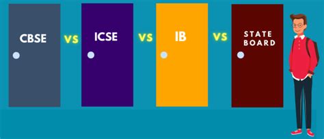 CBSE vs. All: Why This Curriculum is best for Competitive Aspirants