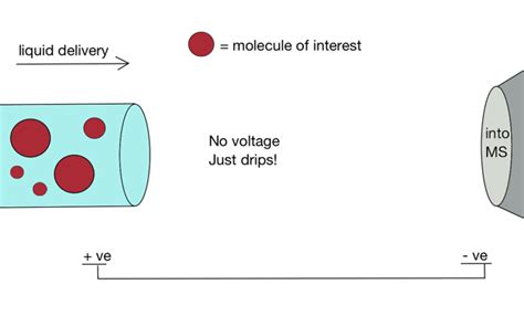 Image result for Mass Spectrometry Animation