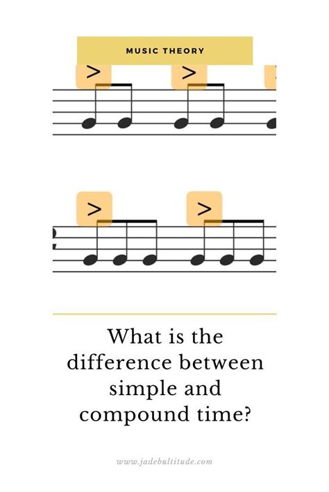 Image result for Convert Simple Time to Compound Time