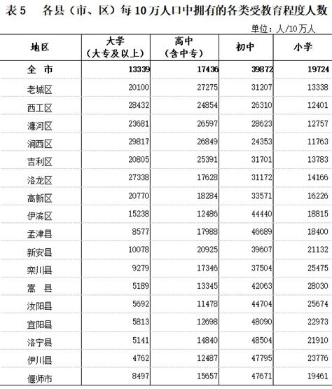 广东连续霸榜全国人口流入地首位，外来人口多以年轻人为主_澎湃号·政务_澎湃新闻-The Paper