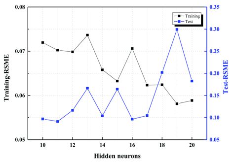 Image result for Python Df.head for Rsme