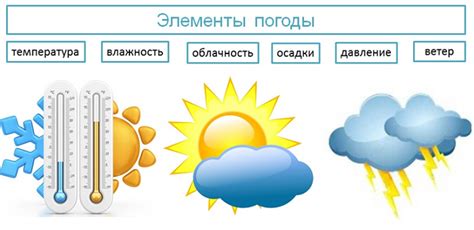 Картинки типы погоды (66 фото)