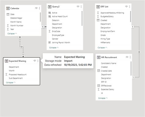 DAX , MTD Head count - Microsoft Fabric Community