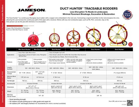 What Is A Duct Rodder? - Jameson Tools