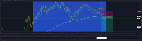 Image result for Trading View MultiCharts