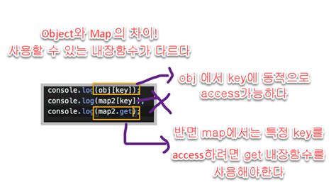 Image result for Map Inside a Map Data Structure
