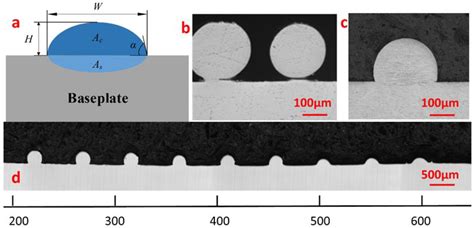 Low-Roughness-Surface Additive Manufacturing of Metal-Wire Feeding with ...