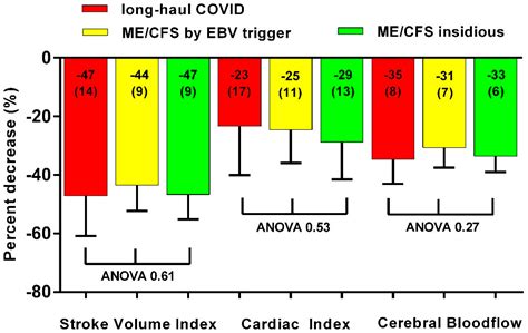 Orthostatic Intolerance in Long-Haul COVID after SARS-CoV-2: A Case ...