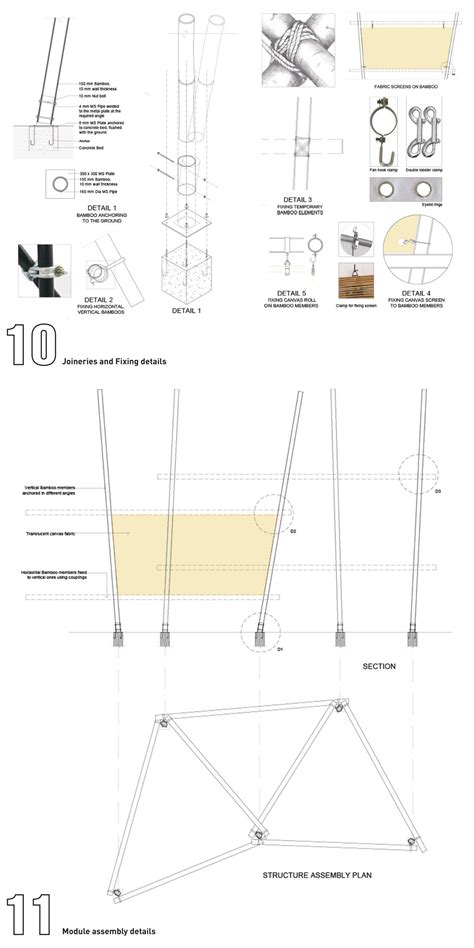A Dynamic Performance - Ramlila | CEPT - Portfolio
