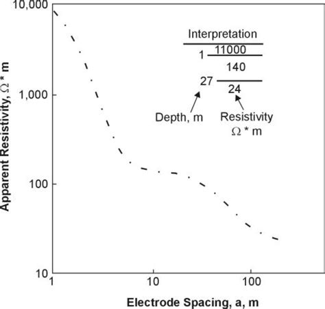 Image result for Frequancy Domain Methods