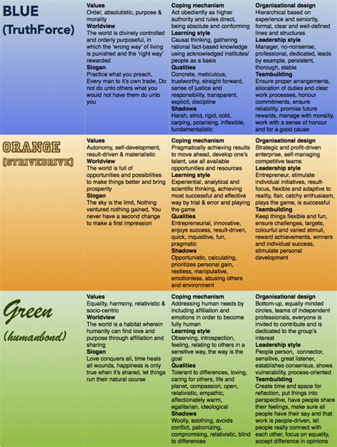 Value System 的图像结果