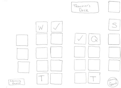 Class Structure of the Classroom 的图像结果