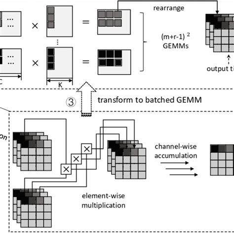 Convolution Algorithm 的图像结果