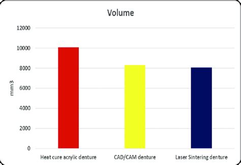 Image result for How to Read Volume Chart