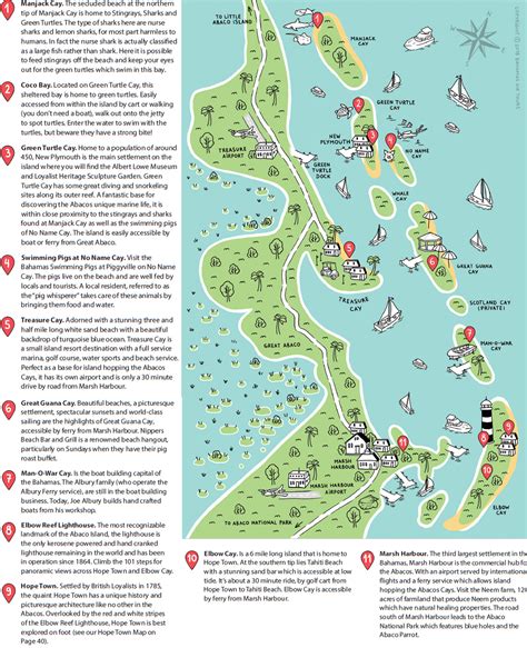 Great Abaco Islands: What to See on Abaco Bahamas