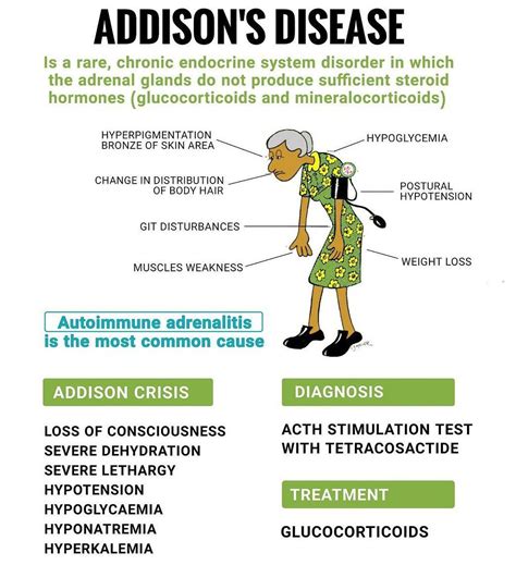 Addison's Disease - MEDizzy