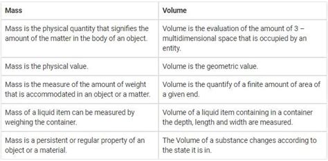in science what is the difference between mass and the volume - EduRev ...