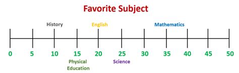 Image result for Example for Continuous Data