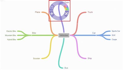 Image result for Coggle It Tutorial