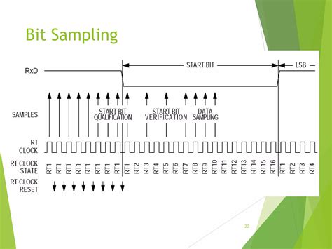 Lin Protocol Security 的图像结果