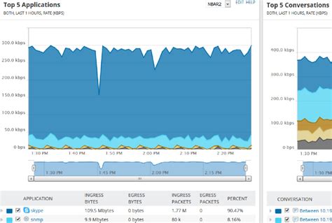 Network Bandwidth Monitor 的图像结果