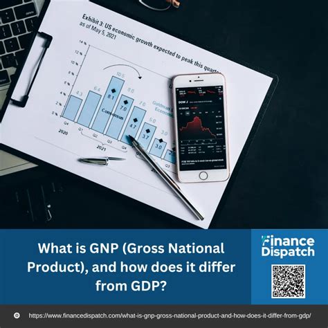GNP Explained 的图像结果