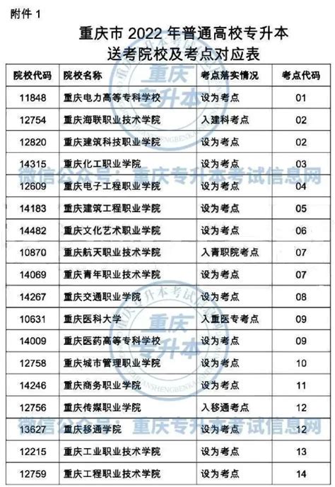 重庆2021高考报名截止时间- 重庆本地宝
