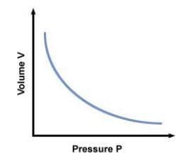 Gas Laws, Kinetic Energy and Gas Equations - Physics for JEE Main and ...