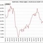 Image result for South Korea Sept exports fall