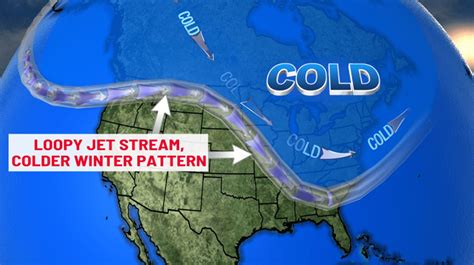 Image result for Jet Stream and Weather Patterns